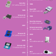 A timeline of Nintendo consoles released since launch
